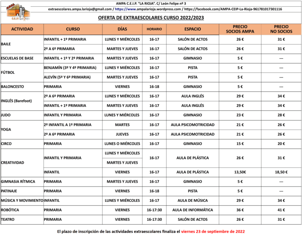 Oferta de extraescolares curso 2022-2023. Actividades: baile, escuelas de base, fútbol, baloncesto, inglés, judo, yoga, circo, creatividad, patinaje, música y movimiento, robótica y teatro.